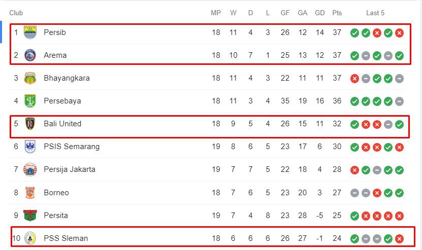 Klasmen BRI Liga 1 Klasmen BRI Liga 1